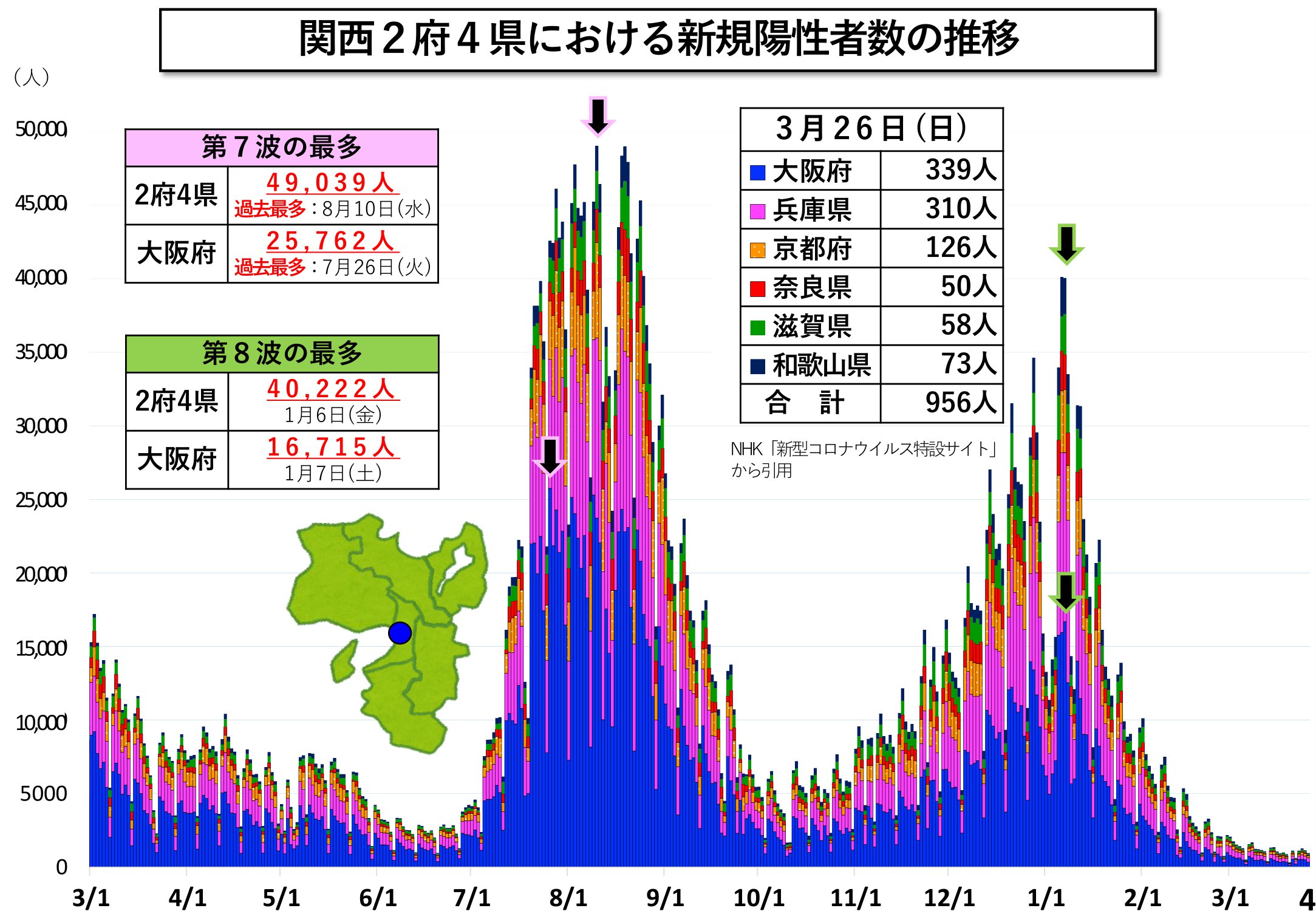 関西2府4県における新規陽性者数の推移