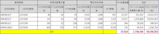 LED化による電気料金削減の試算　街路灯（防犯灯タイプ）