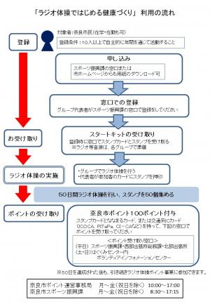 利用のながれ