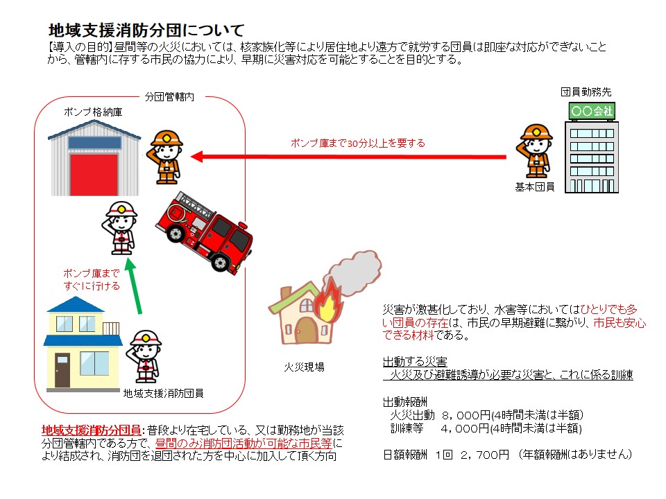 地域支援分団説明図