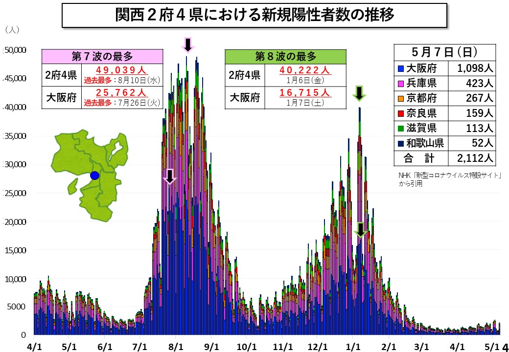 関西2府4県における新規陽性者数の推移