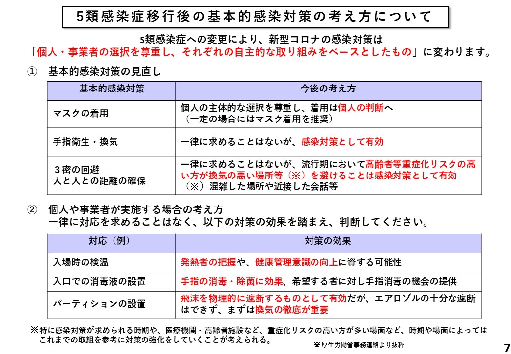 5類感染症移行後の基本的感染対策の考え方について