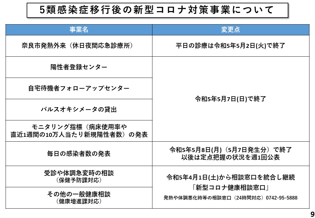 5類感染症移行後の新型コロナ対策事業について