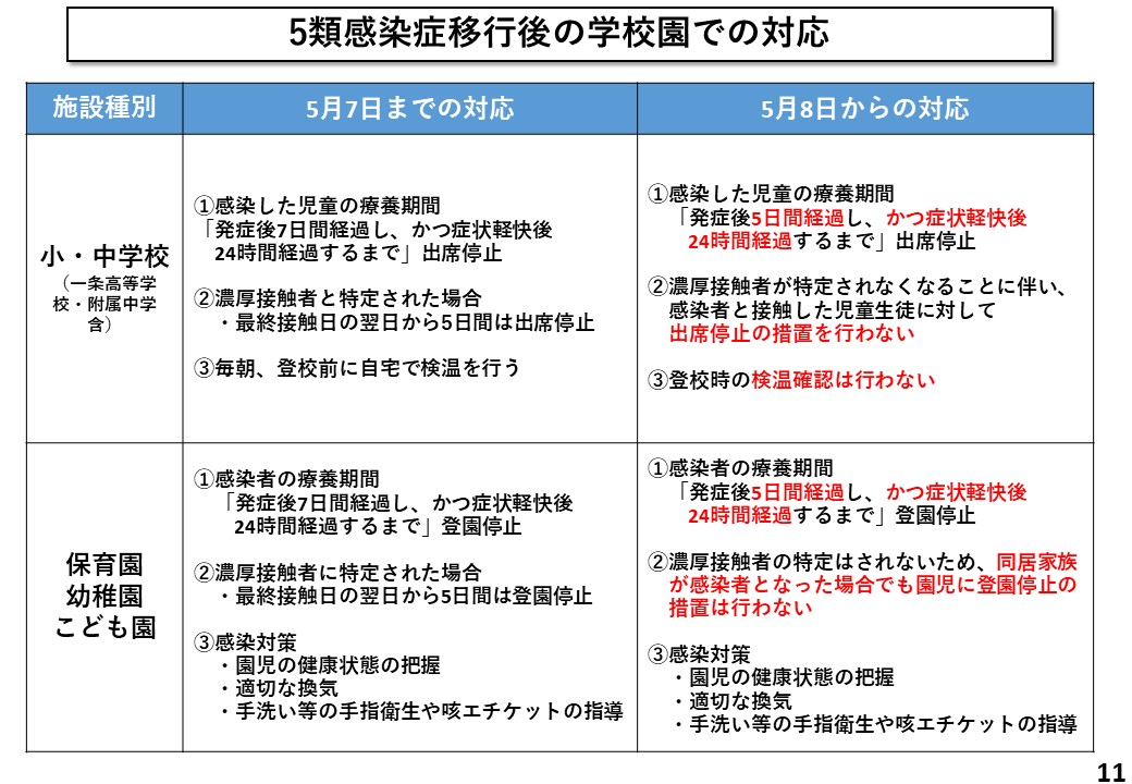 5類感染症移行後の学校園での対応
