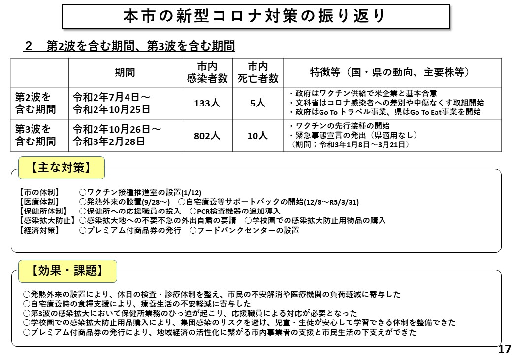 本市の新型コロナ対策の振り返り（第2波を含む期間、第3波を含む期間）