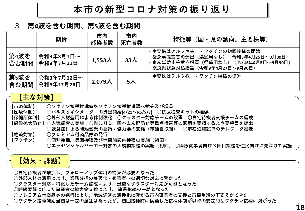 本市の新型コロナ対策の振り返り（第4波を含む期間、第5波を含む期間）