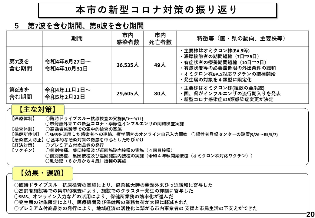 本市の新型コロナ対策の振り返り（第7波を含む期間、第8波を含む期間）