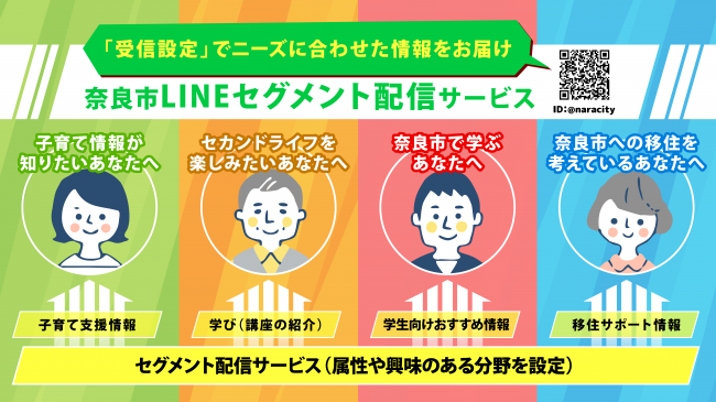 LINEセグメント配信