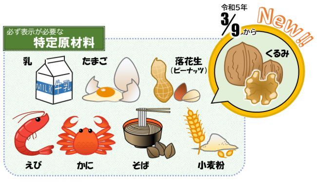 令和５年３月９日から、くるみが表示義務対象に移行したイラストです。