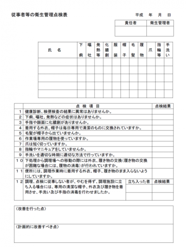 改正された「従事者等の衛生管理点検表」