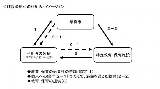 施設型給付費の仕組み（イメージ）