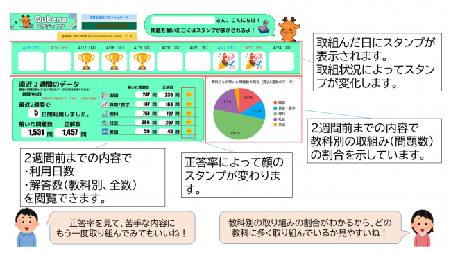 こども用DB２