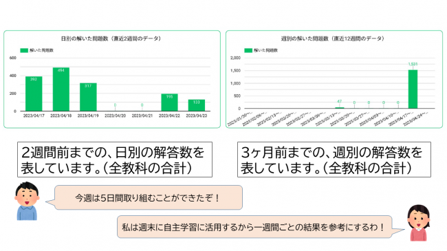 こども用DB3