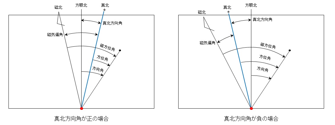 参考の画像