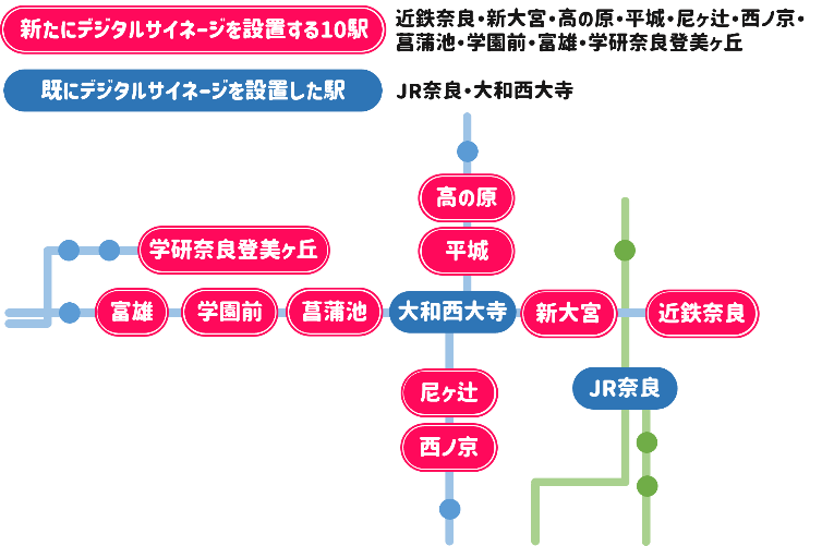 デジタルサイネージ画像①