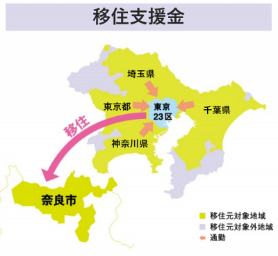 奈良市移住支援金