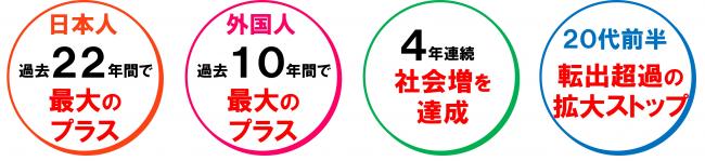 奈良市社会増減の推移