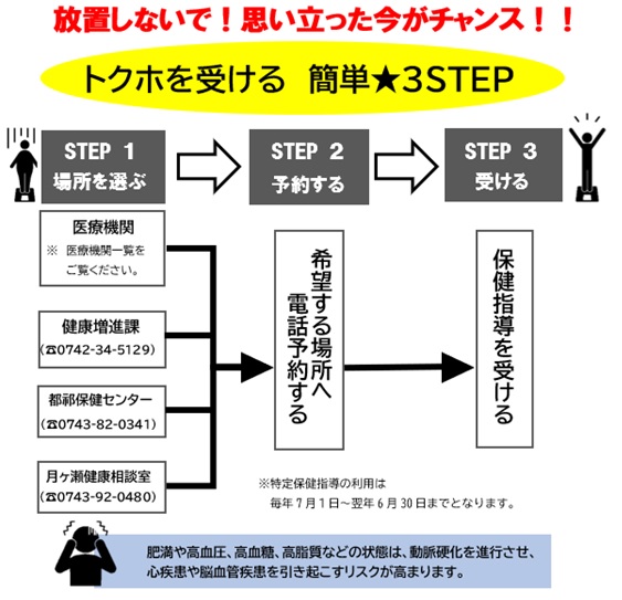 3STEP