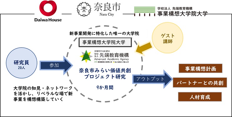 イメージ図