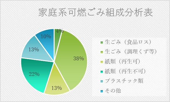 グラフ