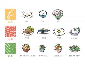 主食（パン・ごはん・麺）、主菜（肉・魚・卵・大豆）、副菜（野菜・きのこ）