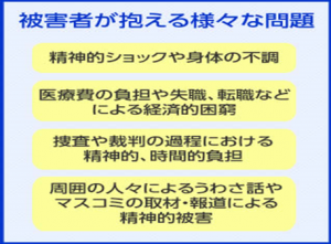 被害者が抱える様々な問題