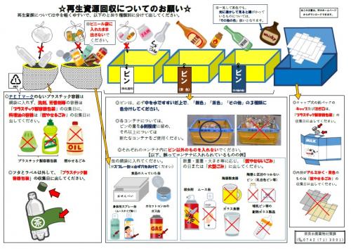 再生資源回収についてのお願い