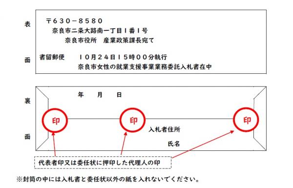 封筒の書き方の画像です。