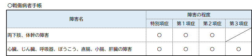 戦傷病者手帳対象者