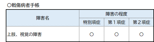 戦傷病者手帳対象者