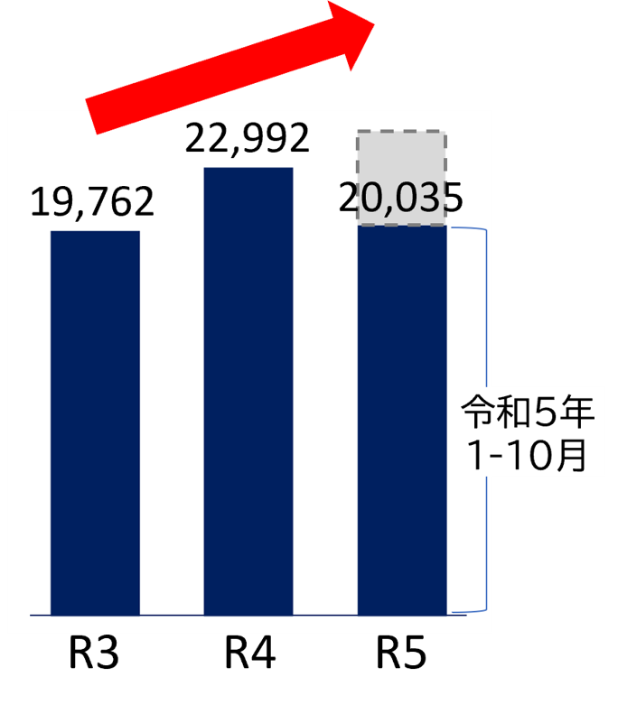 出場件数（令和3年～5年）