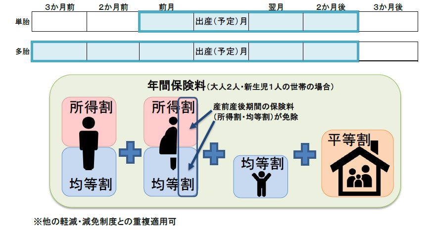 減額期間