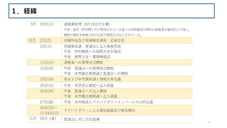 9月19日から11月24日までの経緯の表