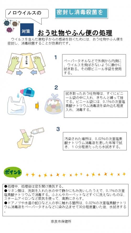 ノロウイルス消毒方法