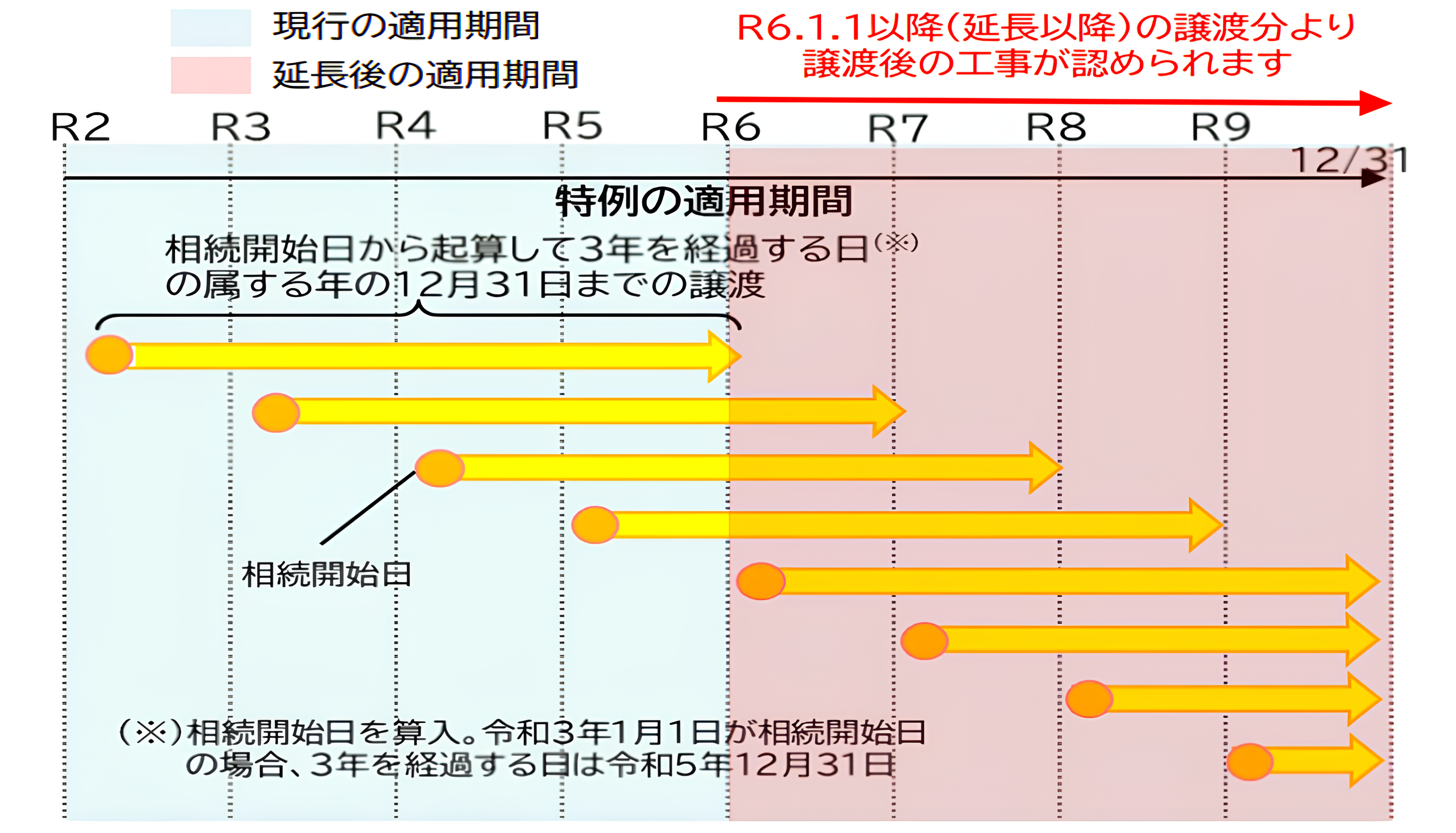 申請に係るイメージ