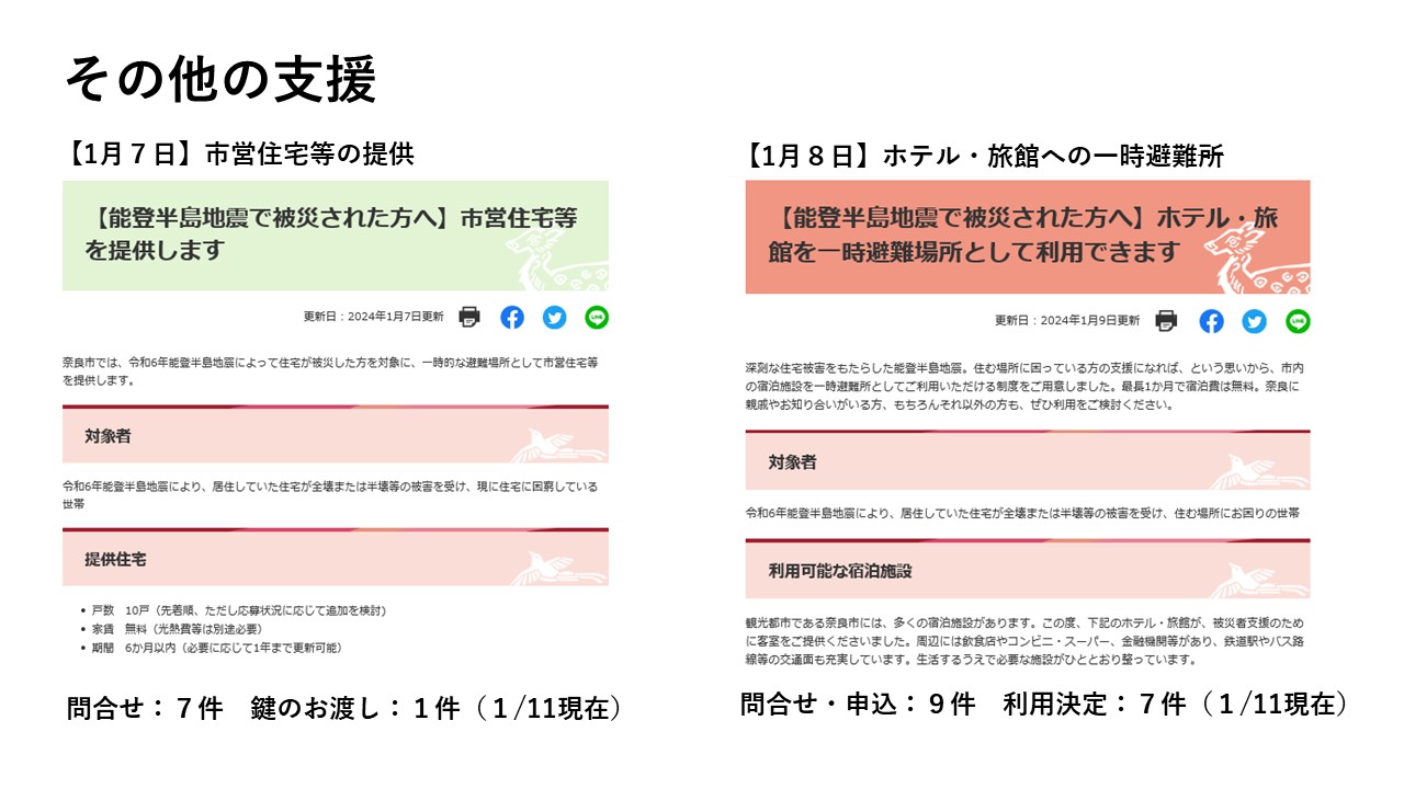 その他の支援（市営住宅等の提供・ホテル旅館の一次避難所利用）