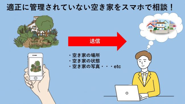 申請に係るイメージ