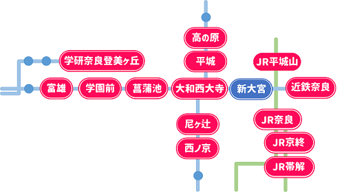 近鉄新大宮駅の位置