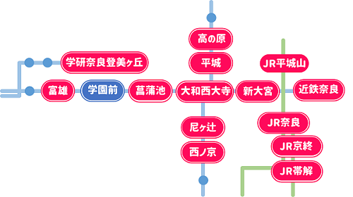 近鉄学園前駅の位置