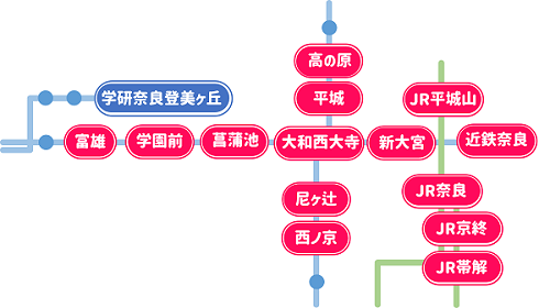 近鉄学研奈良登美ヶ丘駅の位置