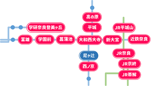 近鉄尼ヶ辻駅の位置