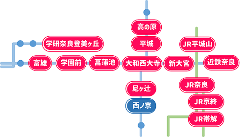 近鉄西ノ京駅の位置