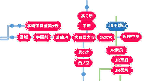 JR平城山駅の位置