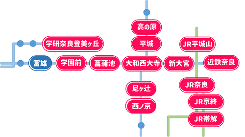 近鉄富雄駅の位置