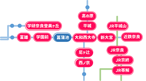 近鉄菖蒲池駅の位置