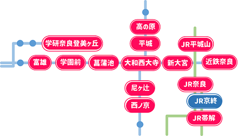 JR京終駅の位置