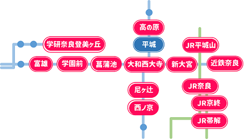 近鉄平城駅の位置