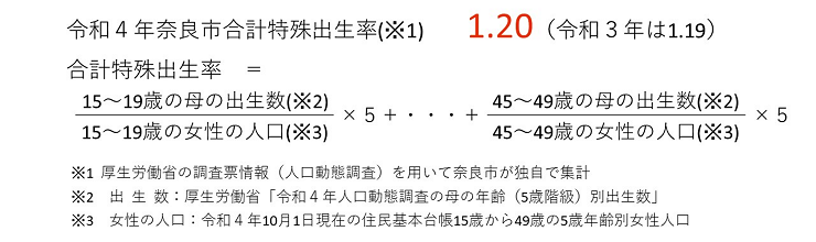 令和4年奈良市合計特殊出生率