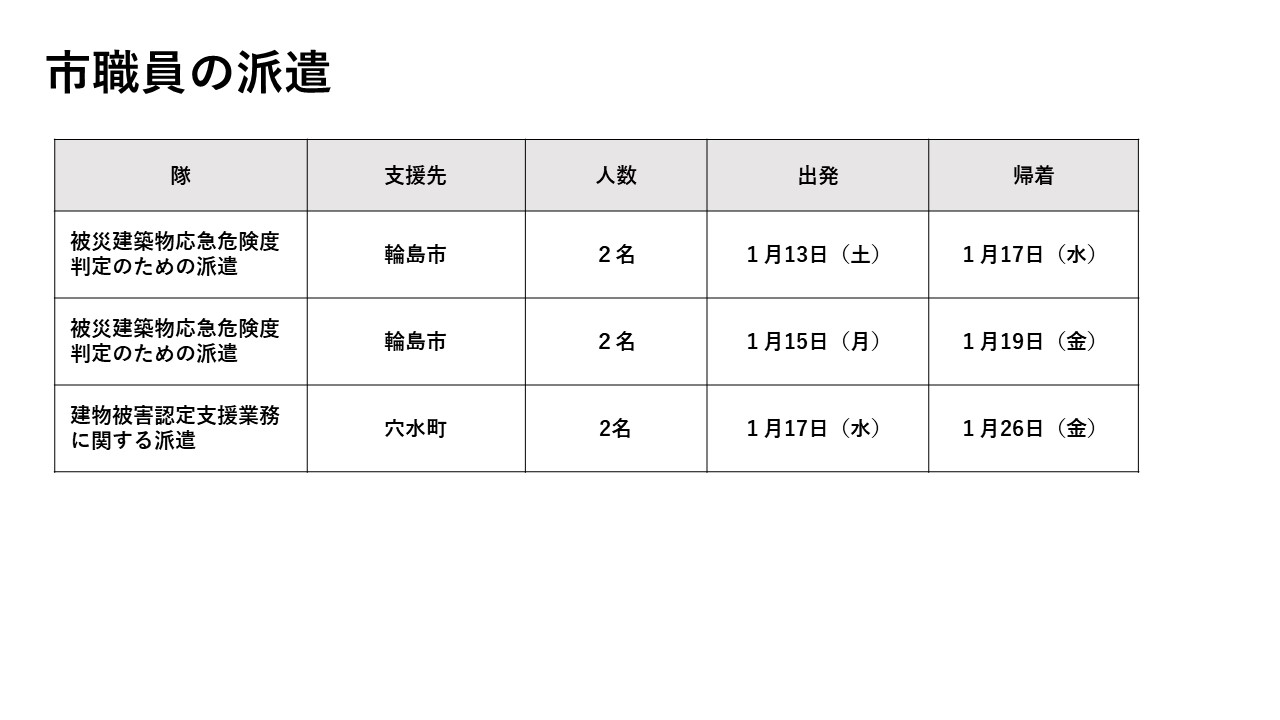 市職員の派遣（建築物応急危険度判定のための派遣）