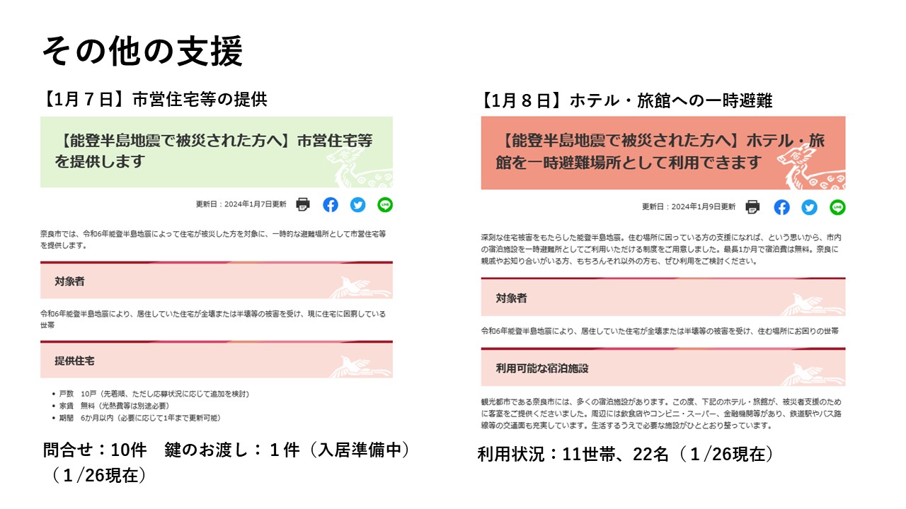 その他の支援（市営住宅等の提供・ホテル旅館の一次避難所利用）